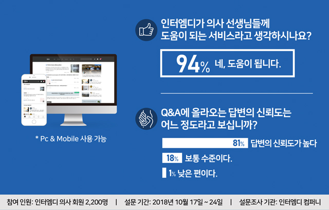 지식in엔 없고…인터엠디엔 있다