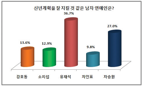 [whats up] 육미본가 국내산 정육세트 초특가전 外
