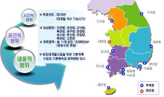 [제2차 해양수산발전기본계획]  2020년 세계 5대 해양대국 진입