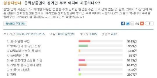 문화상품권 생기면 도서·음반 구입해요