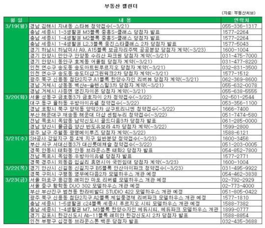<부동산 캘린더> 4월 총선 앞두고 지방 분양 봇물
