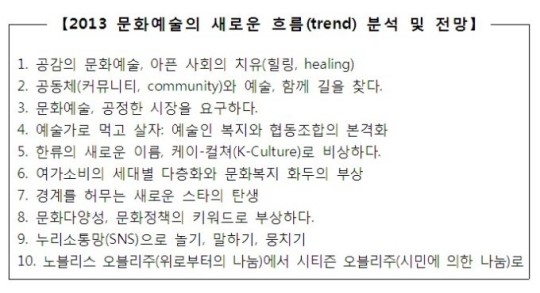 내년 문화예술계 공감·힐링 트렌드
