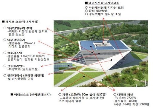 블랙아웃이 발생한다면. 서울에너지드림센터, 오감만족 프로그램 운영