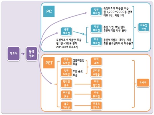 공정위, 하이트진로음료 제재