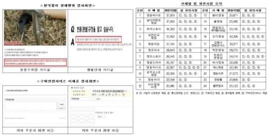 싸게 산 캠핑용품 애물단지? e카페서 환불 못하게…