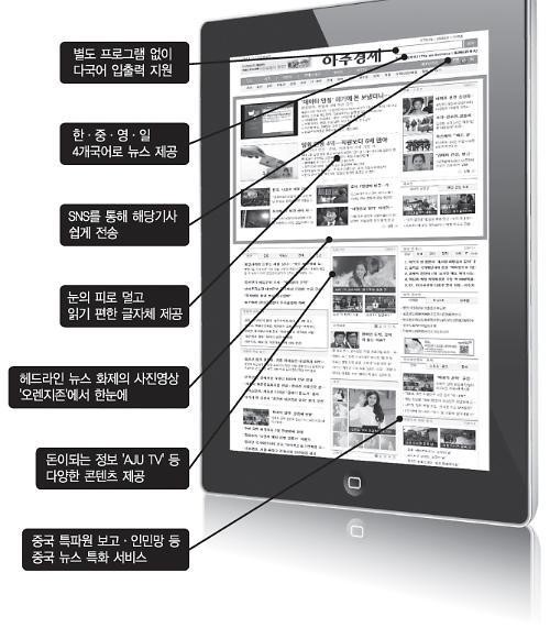 <창간기획> 아주경제, 스마트 미디어 날개를 달다