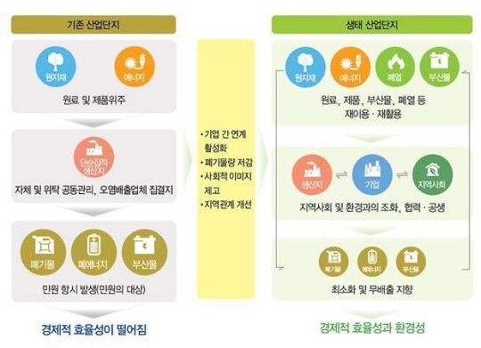 산업단지의 변신 “꿈과 삶의 녹색터전으로 거듭난다”