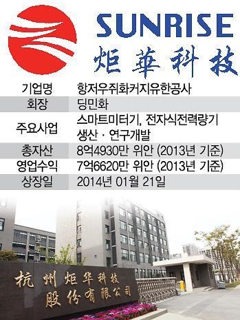 [중국 새내기주열전(4)] 中 스마트그리드 신흥기업 ‘쥐화과기’