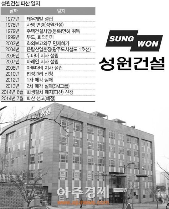 [성원건설 파산] 전윤수 회장은 4년째 해외 도피중