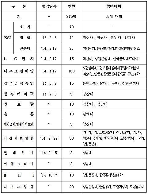 민관이 손잡으면 청년 일자리도 쑥쑥