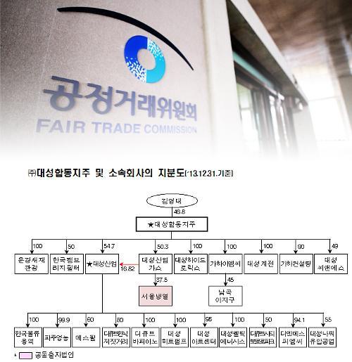 공정위, 대성그룹 소속 자회사에 철퇴…대성산업가스도 조사 중