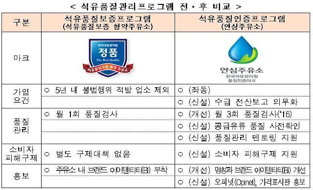 정부, 안심주유소 제도 도입…가짜석유 근절