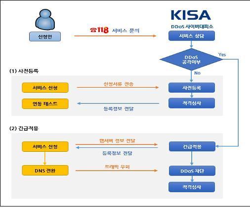 중소기업 보안 시스템 구축 시급…KISA, 각종 기술지원으로 정보보호 앞장