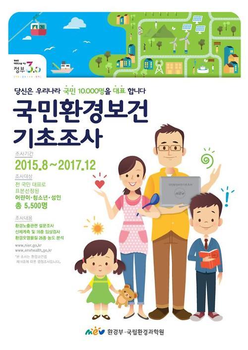 환경과학원, 국민 몸속 환경오염물질 노출 수준 조사한다