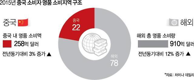 중국 수입관세 대폭 인하, 한중 FTA 효과 반감되나 ‘업종별 희비’