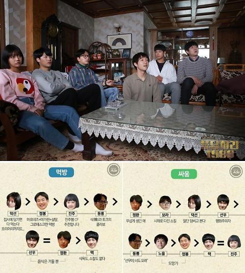 [응답하라 1988] 재미로 보는 쌍문동 아이들 먹방-재력-싸움 순위는?