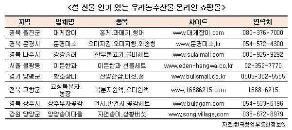 설 선물, 온라인 쇼핑몰에서 우리 농수산물 어때요?