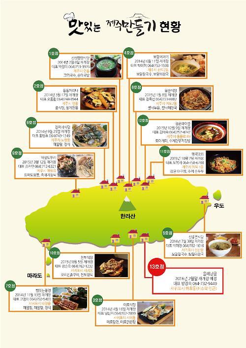 맛있는 제주만들기 식당주인들, 설 앞두고 이웃 나눔 실천