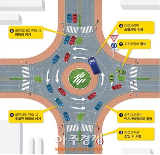 김제시내 회전교차로 효과 만점