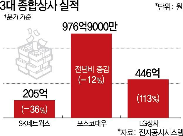 3대 종합상사 1분기 성적표 희비
