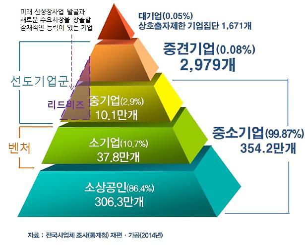 신성장창조경제협력연합회, 경제를 선도할 새로운 대안을 제시하는 20대 국회 의정활동 촉구
