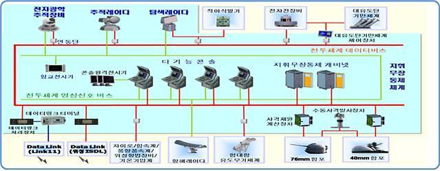 국방과학연구소, 3000t급 잠수함 무장체계도 첫 공개