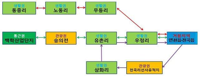 교통취약지역 달리는 따복버스