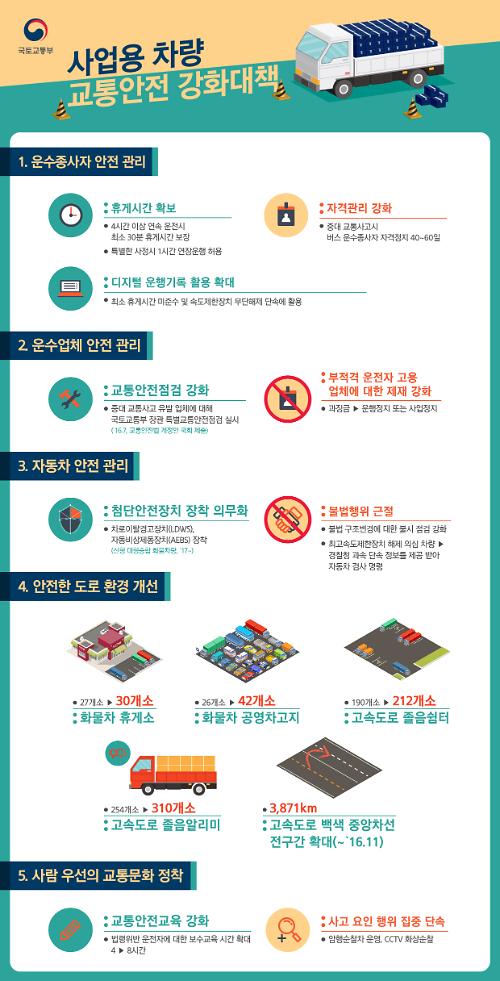 [안전관계장관회의] ‘제2의 영동고속도로 사고’ 막는다…사업용 차량 4시간 운전시 30분 휴식보장