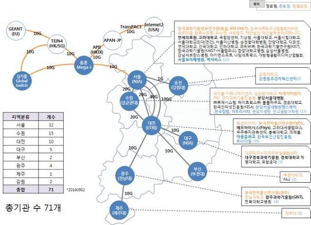 정보화진흥원, 미래네트워크선도시험망 싱가폴·미국 협력 확대