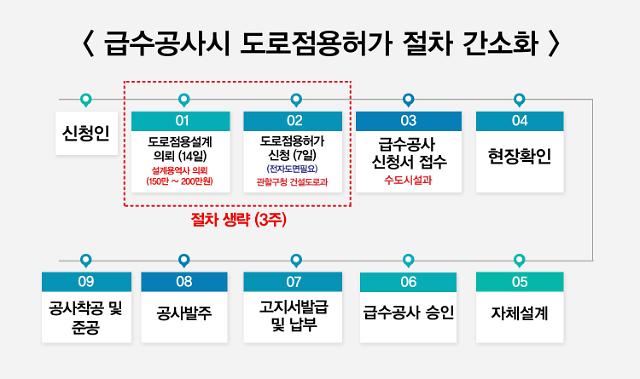 용인시,소규모 급수공사시 도로점용허가 안받아도 된다