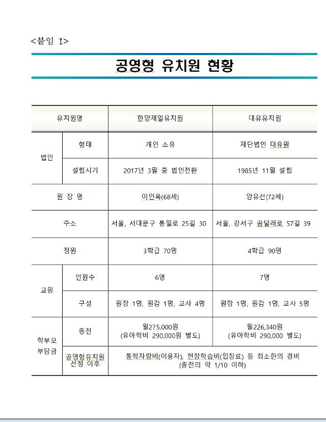 서울 한양제일·대유 공영형 유치원 전환
