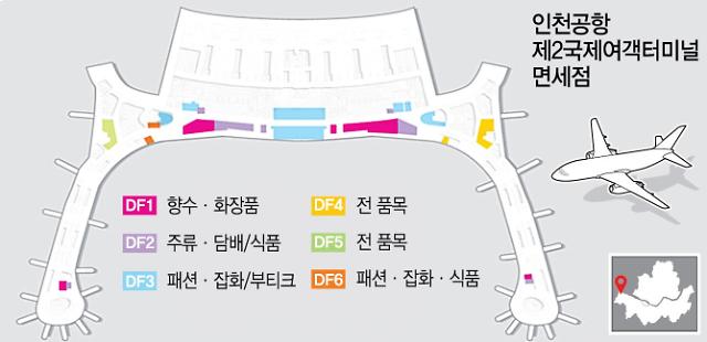인천공항 T2 패션·잡화매장, 6번째 만에 신세계DF 단독 입찰