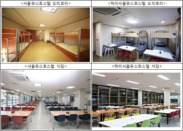 비수도권 거주 수시 수험생 1박에 1만원… 서울시, 시립유스호스텔 4년째 숙박 할인