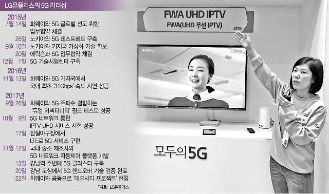 LG유플러스의 야심, 모두의 5G 세상 
