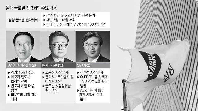 [삼성 글로벌 전략회의] 1등 삼성 지속가능한 3대 혁신 에너지가 화두 