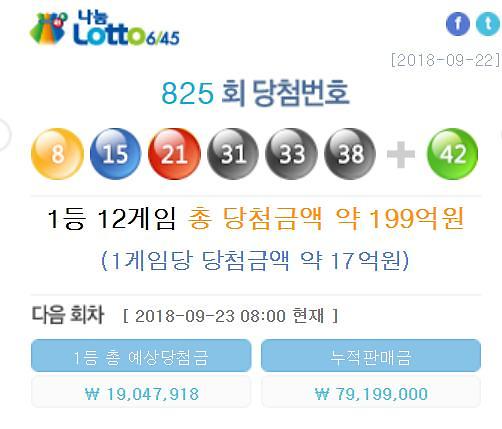 825회 로또 1등 당첨지역과 판매점은 어디? 