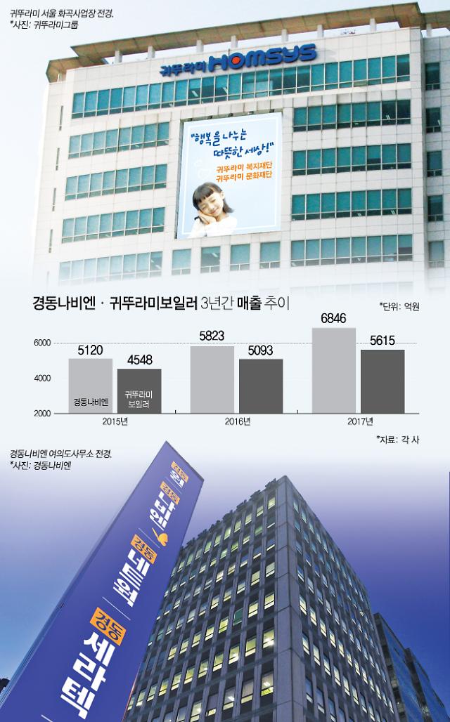 ‘대표변환 첫 시험대’ 경동나비엔vs 귀뚜라미, 판가름할 합격점은? 