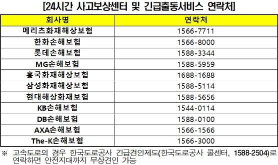 설 연휴 타이어 펑크·긴급 견인 무료로 해결하는 법은? 