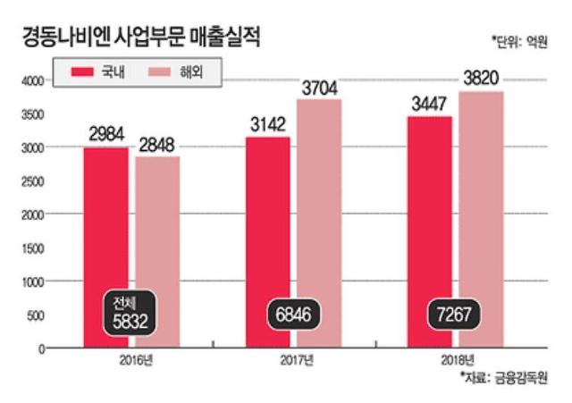 ‘보일러 투톱’ 경동‧귀뚜라미, 비수기 성장 전략은 
