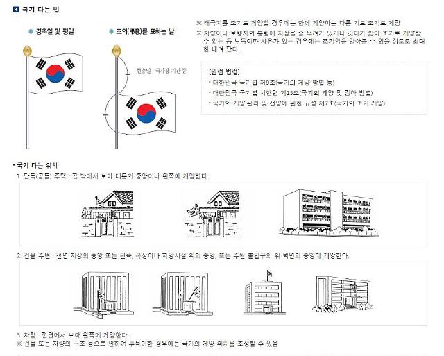 현충일 국기게양법 '조기게양'은 어떻게?…게양 시간은? 