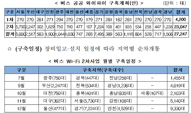 버스서 터지는 와이파이 시대 ‘성큼’…“내일부터 광주버스 어디서나 무료 와이파이” 