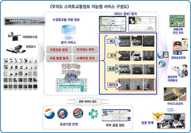 IFEZ,무의도 스마트교통정보시스템 고도화 본격 착수