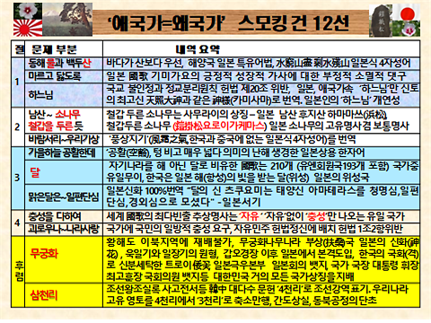 [강효백의 新경세유표 18-9] 동해물과 백두산이 애국가 첫 소절부터 일본식 표현