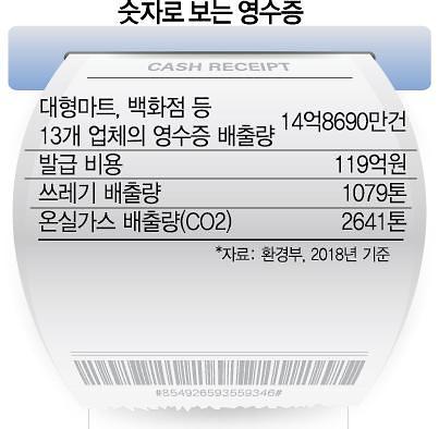 [줌인엔터프라이즈] 카카오페이 ‘종이 없는 사회’ 이끈다