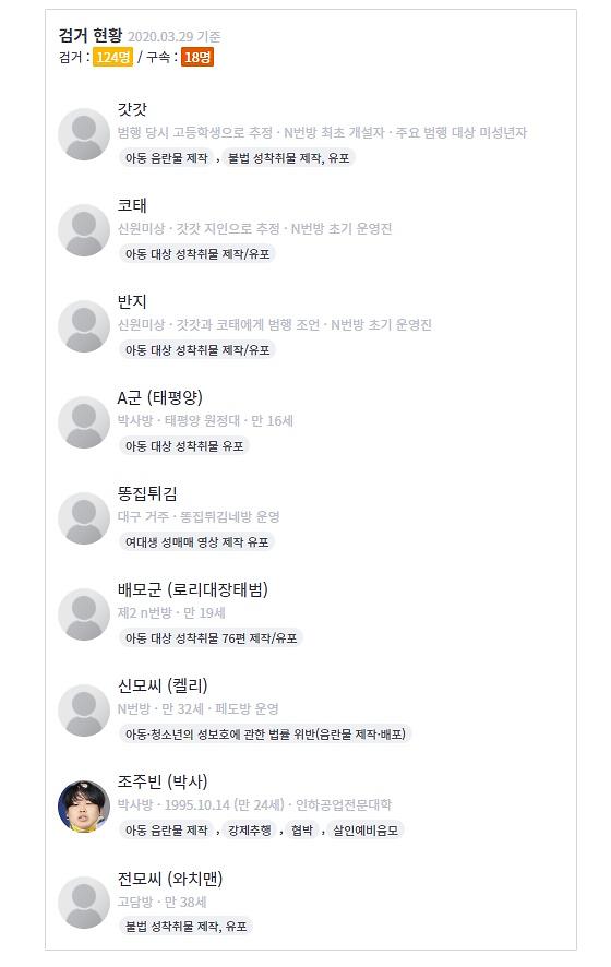 n번방 기록 웹사이트 등장…청원·법안·SNS 실시간 업데이트