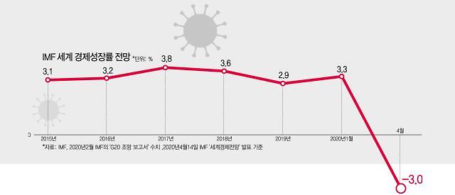 [포스트 코로나, 퍼스트 코리아!] 아주경제의 세가지 제언