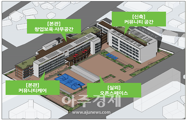 충남도, ‘사회적경제 혁신타운’ 유치…일자리창출 청신호