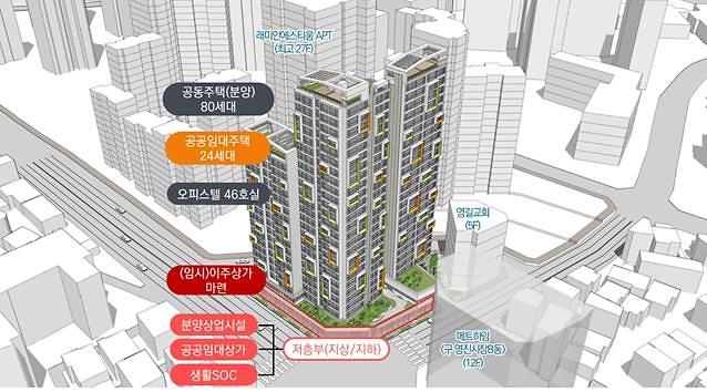 LH, 영등포구 영진시장 재개발 사업 착수…주민중심 정비사업