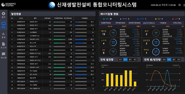 중부발전, 신재생발전설비 통합모니터링시스템 구축