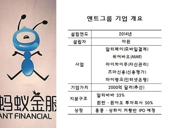 [특파원스페셜]마윈의 앤트그룹, 中상장 예고된 수순